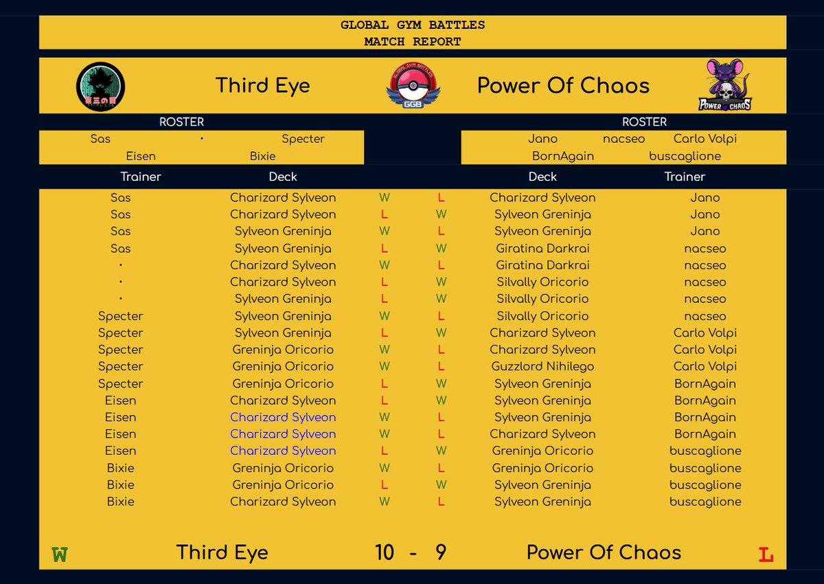 Third eye vs power of chaos
#ggb #PokemonTCGPocket