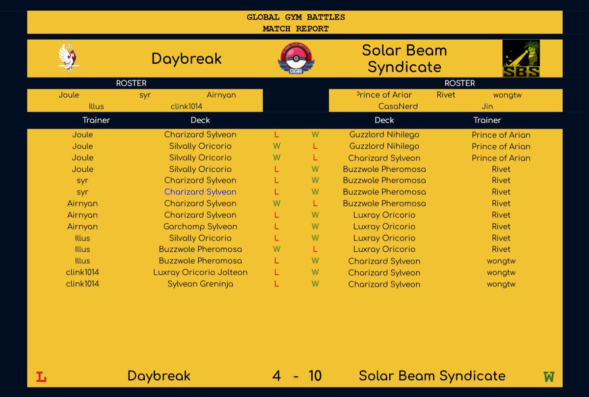 Daybreak vs Solar beam syndicate
#ggb #PokemonTCGPocket