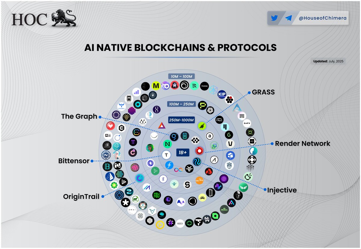 House of Chimera tweet media
