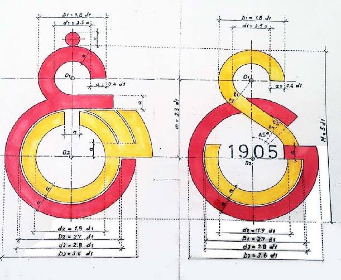 Kuruluşundan günümüze kadar gelen Galatasaray Logosu. Bu yüzyılın çok ötesinde..