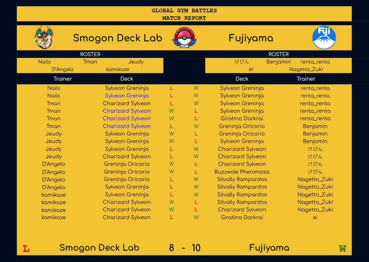 Smogon deck lab vs fujiyama
#ggb #PokemonTCGPocket