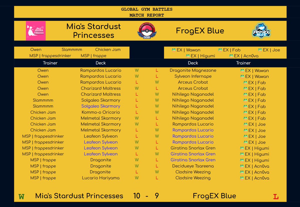 Mia's stardust princesses vs frogex blue
#ggb #PokemonTCGPocket