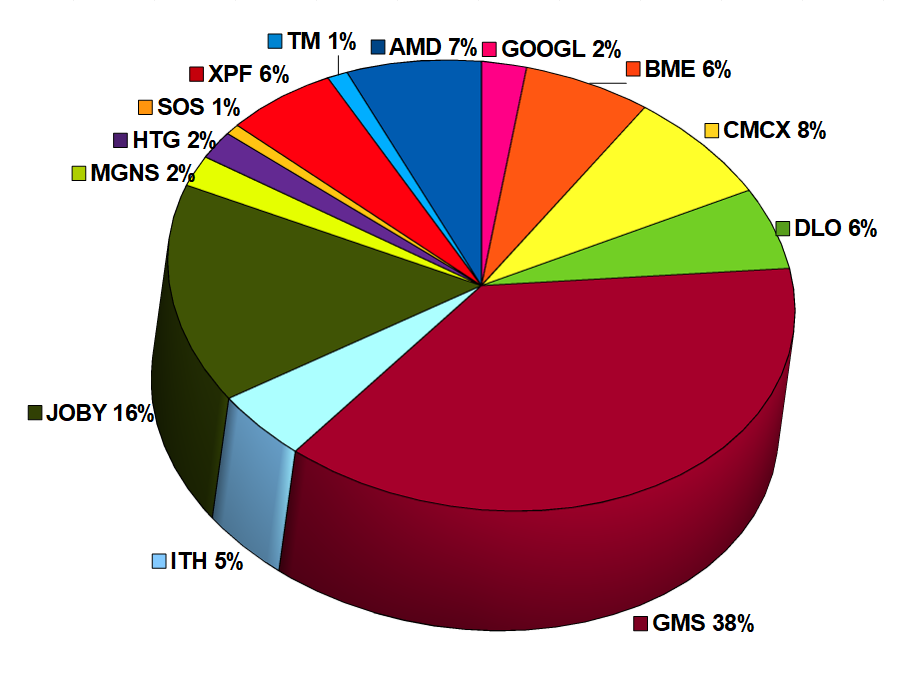 BritishInvest tweet picture