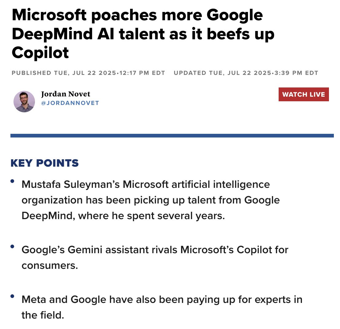 WesRothMoney's tweet image. Microsoft has poached over 20 DeepMind experts, including Amar Subramanya, the former engineering head of Gemini.
With Mustafa Suleyman leading the charge, the company now boasts AI veterans like Amar Subramanya and Adam Sadovsky, signaling an aggressive push to rival Google’s…