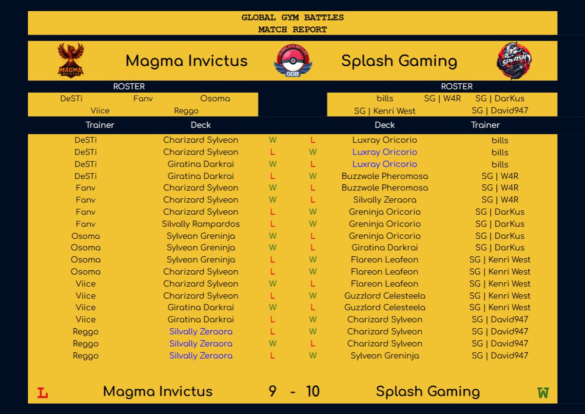 Magma invictus vs splash gaming
#ggb #PokemonTCGPocket
