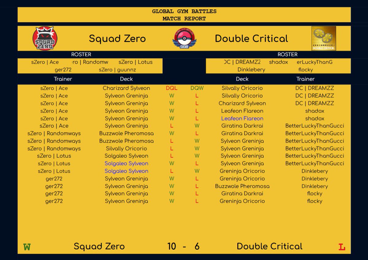 Squad zero vs Double critical
#ggb #PokemonTCGPocket
