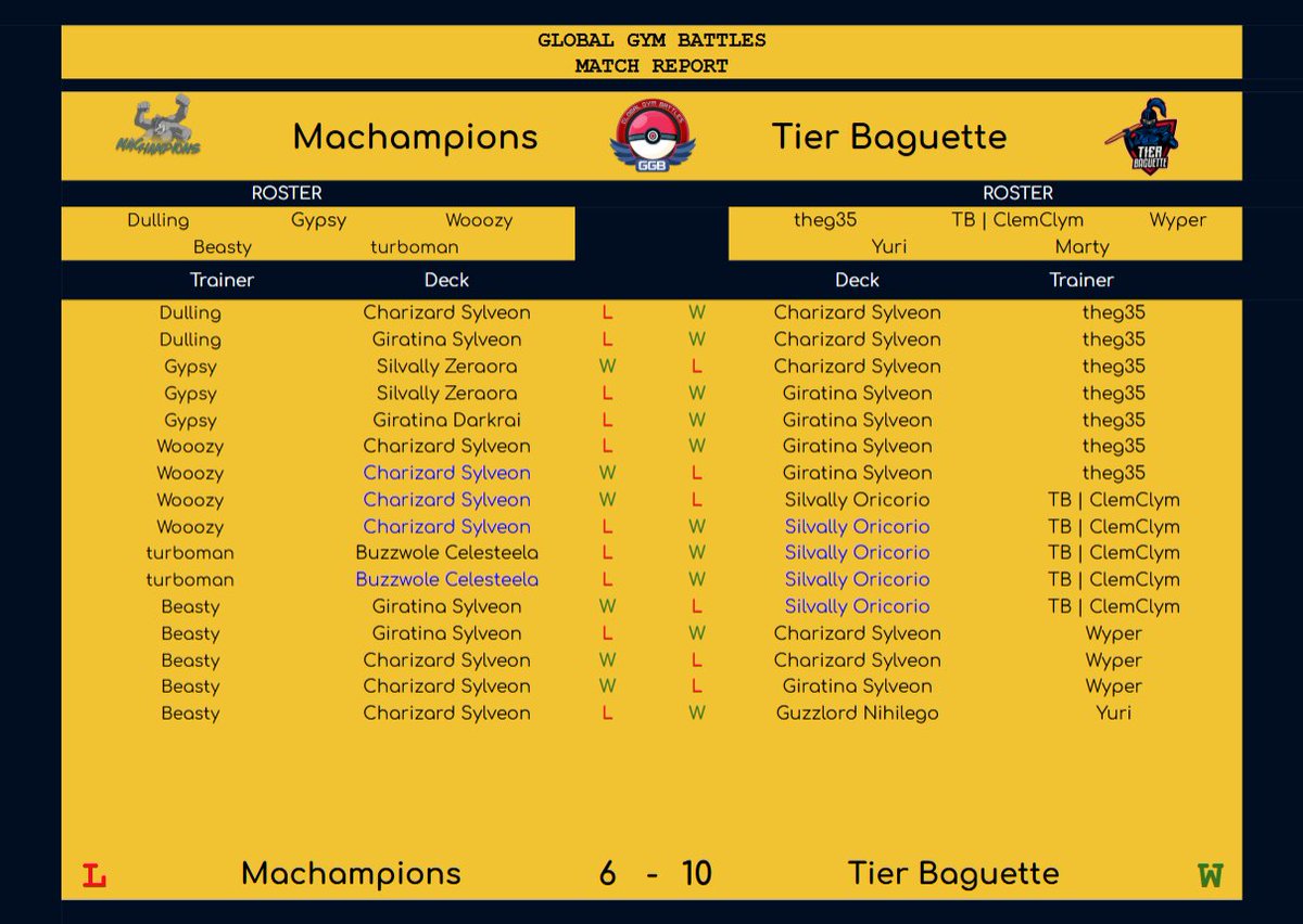Machampions vs Tier baguette
#ggb #PokemonTCGPocket