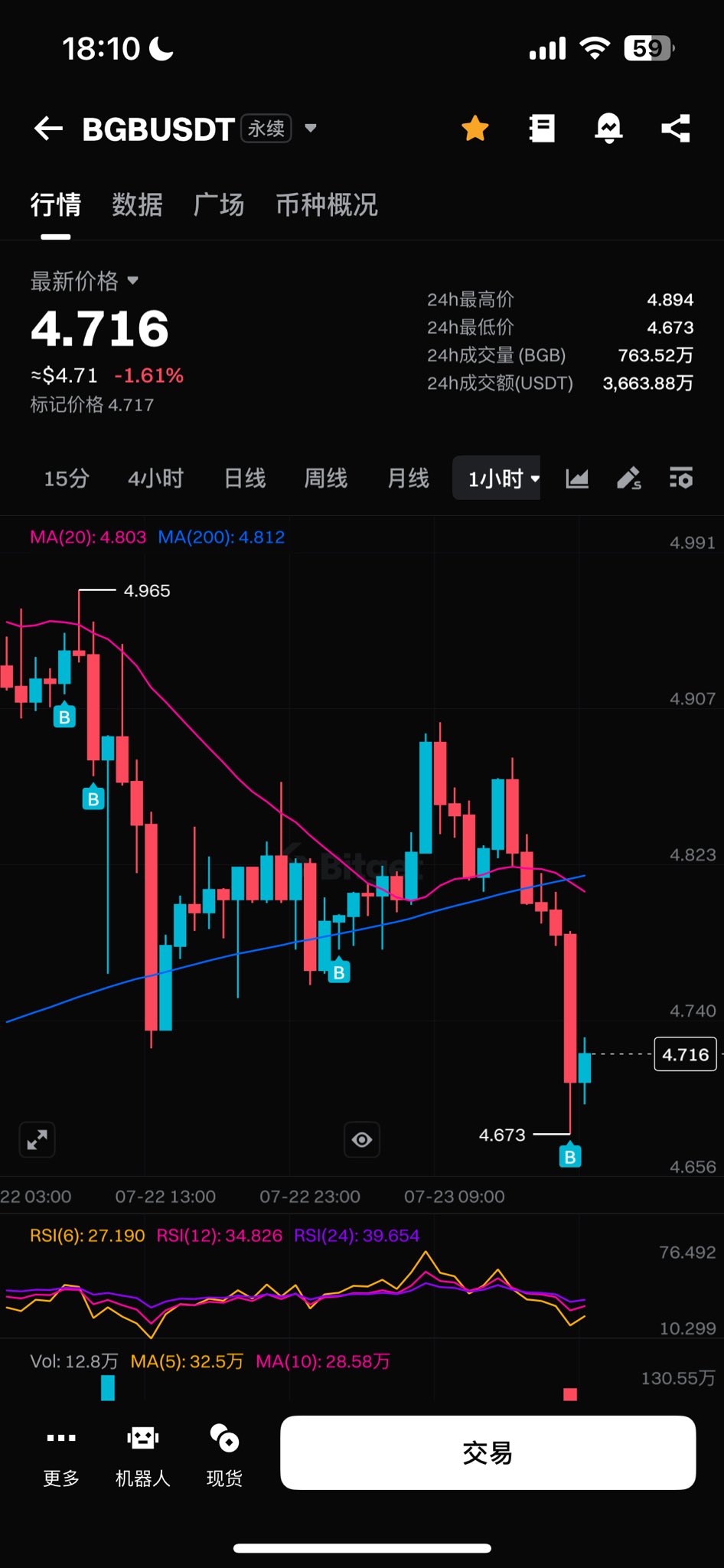 CryptoSAWA on X: 