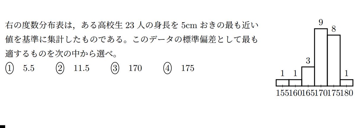 tori_math1's tweet image. グラフから相関係数を選ぶ問題は数あれど、こんな感じで標準偏差を選ぶ問題がないのは大きな問題だよね。100点満点のテストで標準偏差が2点っていったときに大きいか小さいかも分からねえんだから