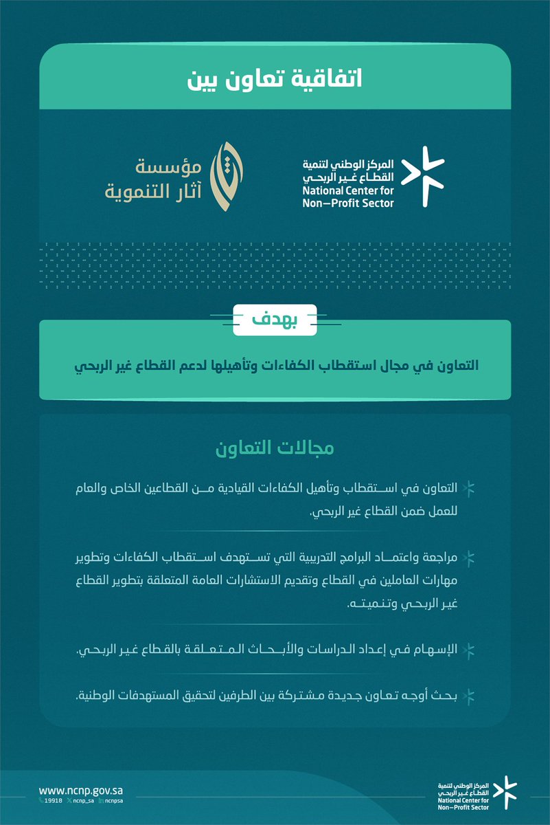 ncnp_sa's tweet image. دعماً لـ #القطاع_غير_الربحي؛ وقع المركز اتفاقية تعاون مع مؤسسة آثار التنموية @Athaar_Org بهدف دعم وتطوير الكفاءات الوطنية في القطاع.
