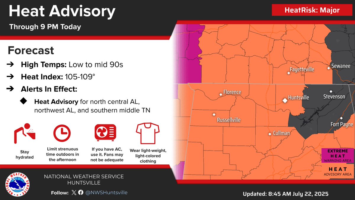 NWSHuntsville's tweet image. A Heat Advisory is in effect through 8 PM today. Low chances of storms this afternoon (20-30%). A few could be strong producing gusty winds, frequent lightning and heavy downpours. #HUNwx