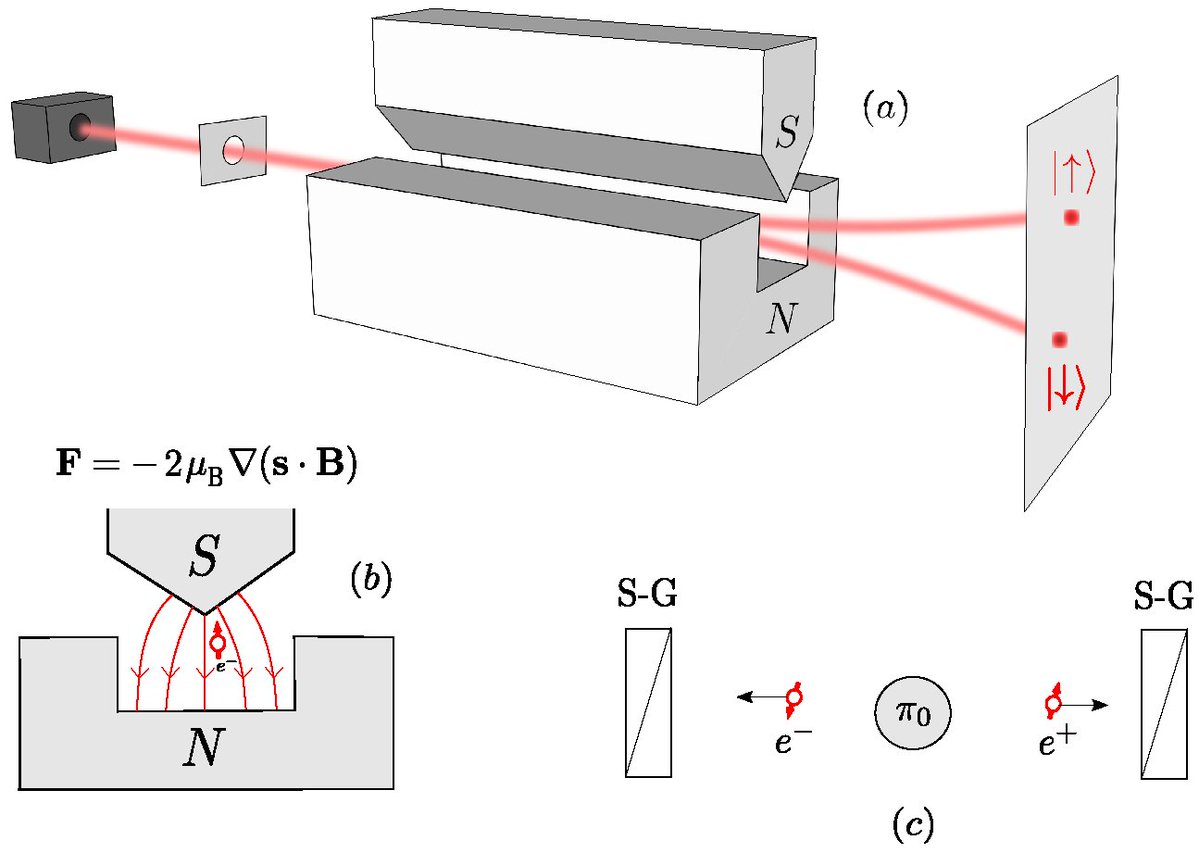 QMdpi's tweet image. Read a recent published paper in @QMdpi: 

📕 “Contextual Hidden Fields Preclude the Derivation of #Bell-Type #Inequalities”, by Álvaro G. López, from Universidad Rey Juan Carlos

🔗 mdpi.com/2624-960X/7/3/…

#Bell #theorem
quantum #foundations
#contextualize
#field theory