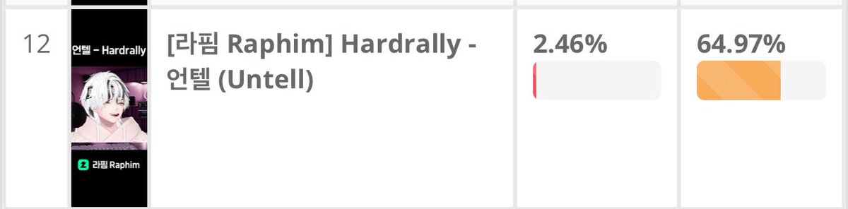 ryuho_s2's tweet image. 남버추의 희망 
락,밴드,어쿠스틱 -&amp;gt; 천성우
랩,댄스,힙합-&amp;gt; 라핌

저는 솔직히 예선만 붙어도 만족하는데 이 둘은 진짜 올라갈수있을거같아요
표한번씩만 부탁드립니다
ㄱㅂㅈㄱㅂㅈ