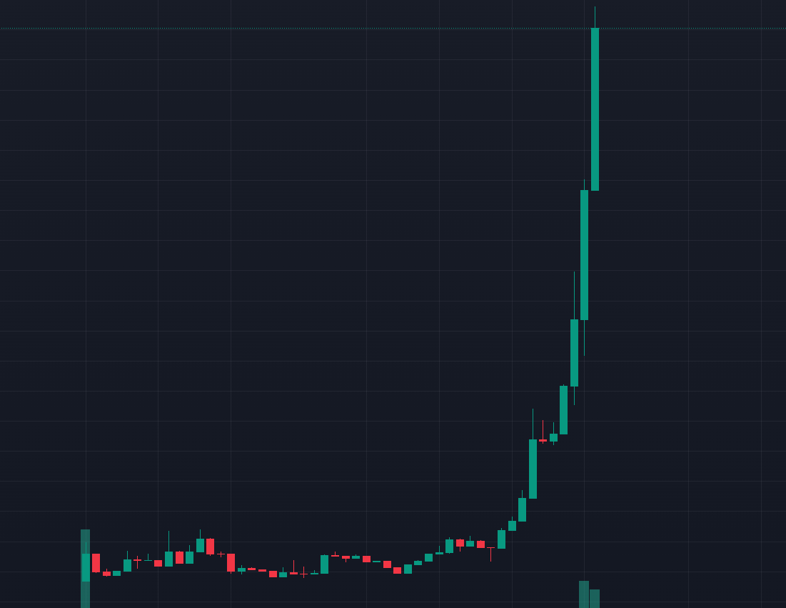 nathnnfts's tweet image. You’ve seen what happens when Pudgy Penguins fire up the marketing machine
Now imagine what happens when they start the marketing machine for @AbstractChain as we move into Q4.
Hint: Abstract August ✳️
If you haven't, this is your sign to start your Abstract arc today.