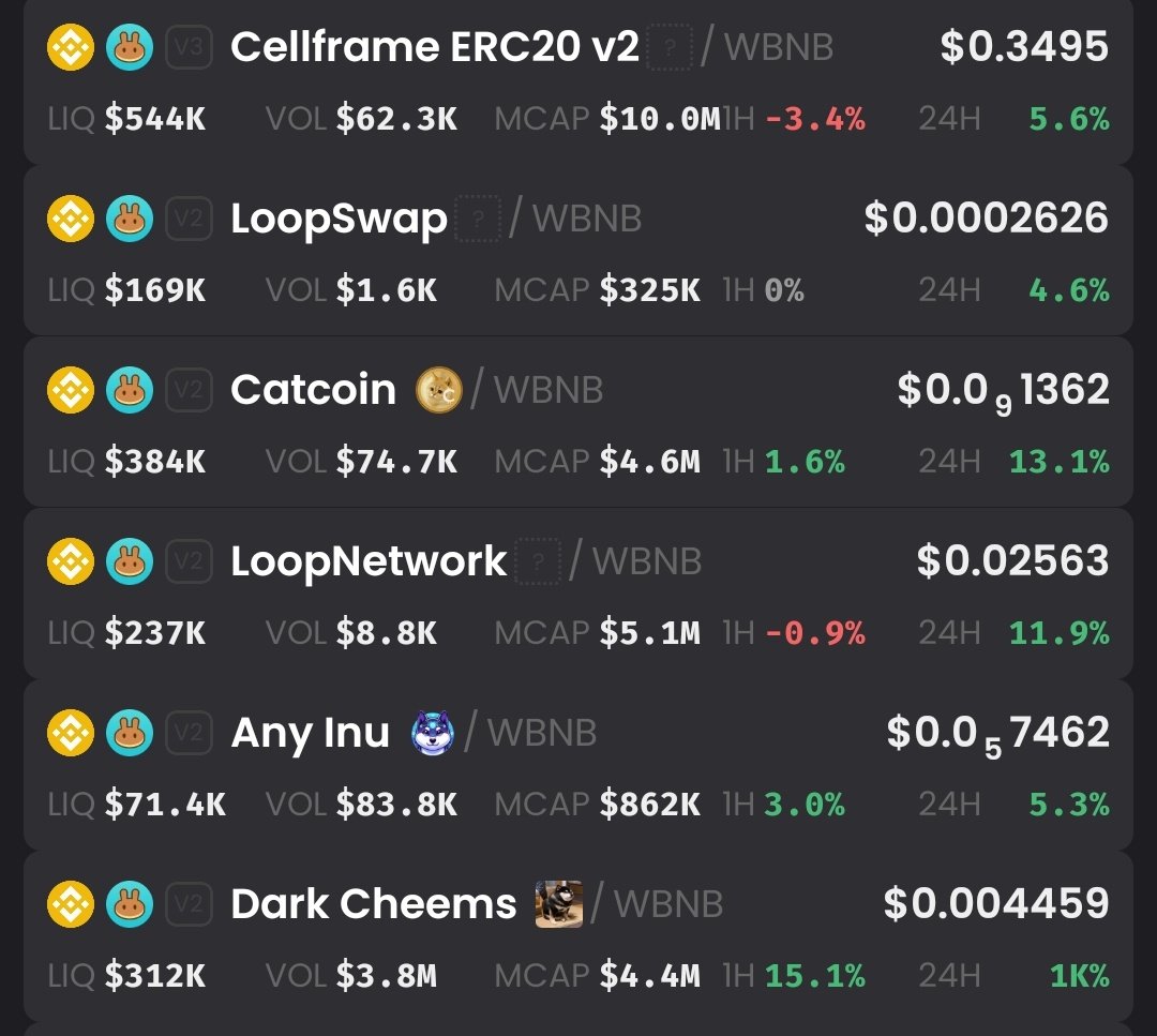 Dhiiipower's tweet image. BNB at ATH
so therefore...