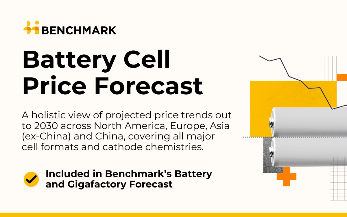 benchmarkmin's tweet image. Benchmark launches Battery Cell Price Forecast, now included in our Battery & Gigafactory Forecast
This dynamic tool forecasts prices for 43 battery grades through to 2030, configured around cell technology, format, and region.
Learn more here ➡️ eu1.hubs.ly/H0lXC-D0