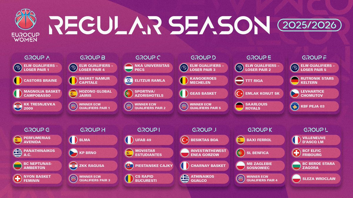 CoachRookie's tweet image. ✨️🔝 The groups for the 2025/2026 EuroCup Women season have been announced!