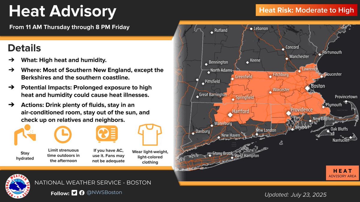 NWSBoston's tweet image. Heat Advisory Thu–Fri for much of southern New England (except the south coast and Berkshires). Heat index mid-90s Thu, low 100s Fri. Stay hydrated, keep cool, avoid the sun, and check on others. #MAwx #RIwx #CTwx