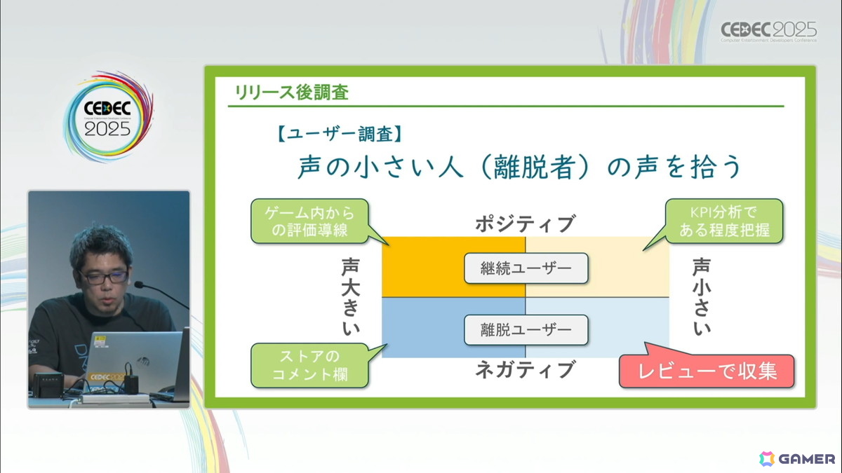 GamerNeJp's tweet image. ゲームの魅力的品質向上に欠かせない「ユーザーレビュー」とは?――300件以上の評価実績の知見から、その重要性や実施時に踏まえておくべきことを解説【CEDEC2025】 gamer.ne.jp/news/202507230… #CEDEC2025