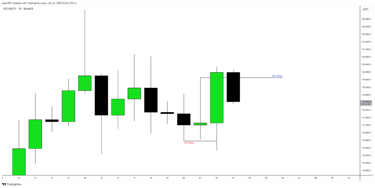 doerXBT's tweet image. #BTC 

🔒2RR

BTC trade yesterday