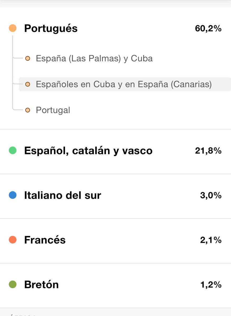 Eu sou português