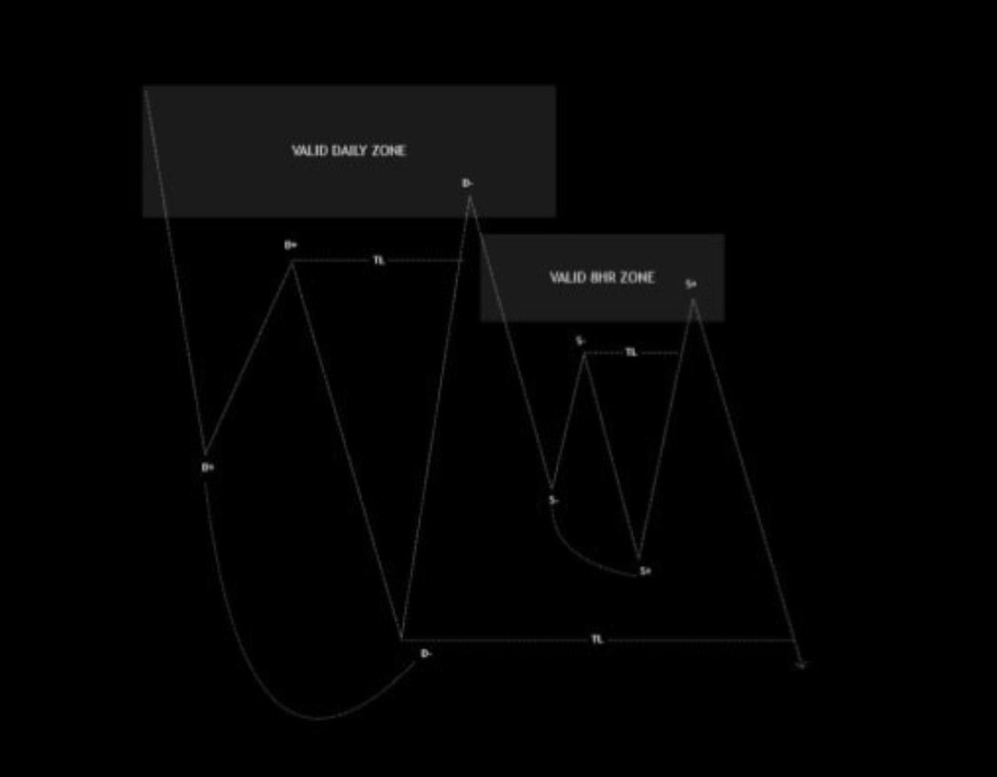Gm.

This is a very simple A+ horc model that i can risk 100% on👇🏽