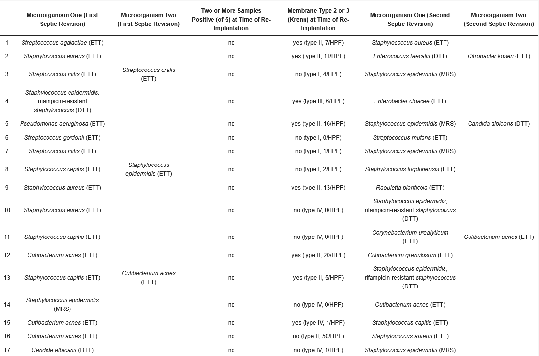 antibioticsmdpi's tweet image. #EditorsChoice
📑Predictive Factors for Risk of Reinfection in Septic Two-Stage Revision of Total Hip and Knee Arthroplasties
📝by Benedikt Paul Blersch et al.
🔗 You can read it at: mdpi.com/2079-6382/14/2…