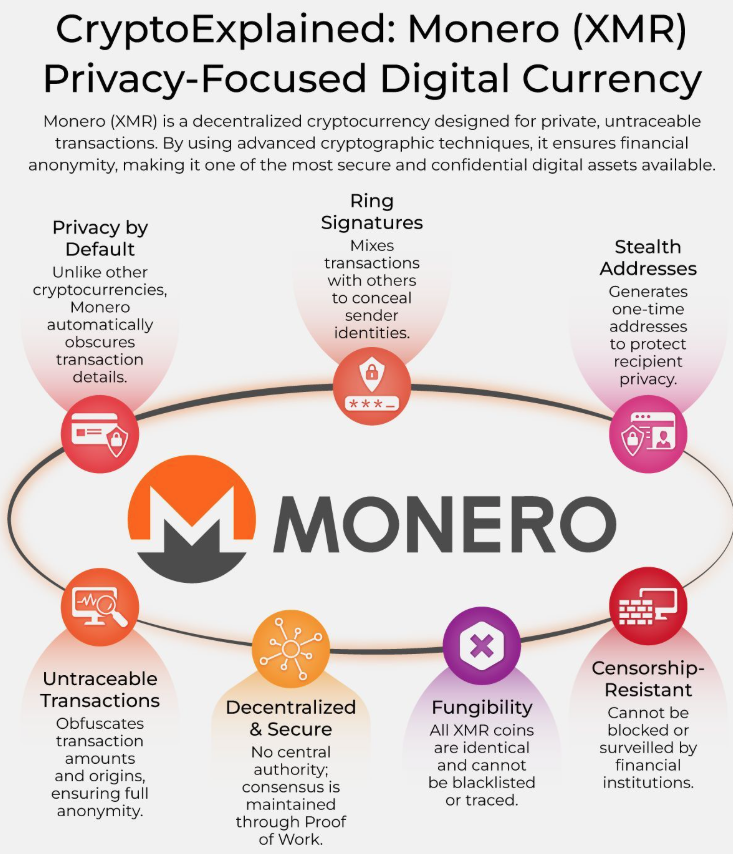 DoingFedTime's tweet image. Monero's stealth addresses generate unique payment addresses for each transaction.
Bitcoin address reuse links all your payments together forever.