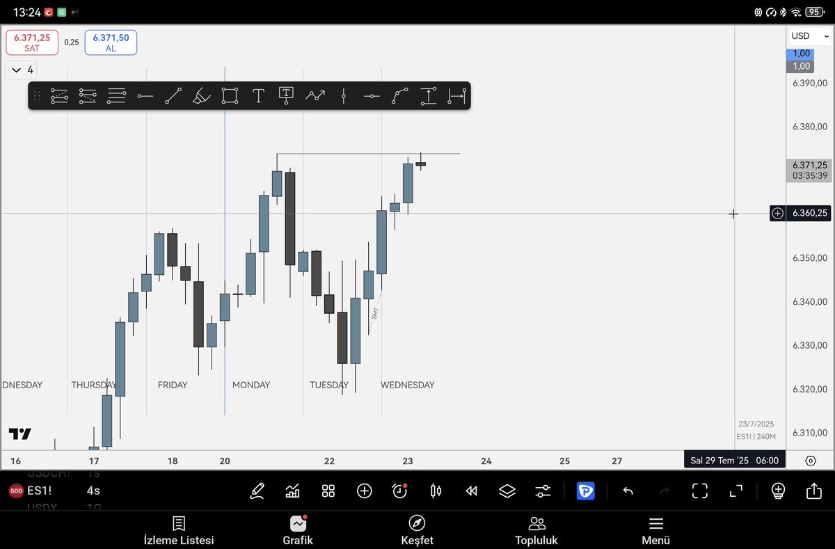 srptrades's tweet image. #nasdaq #SP500