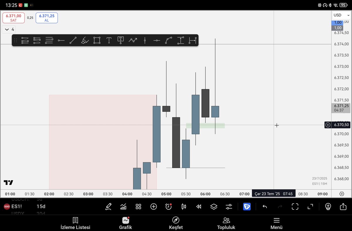 srptrades's tweet image. #nasdaq #SP500