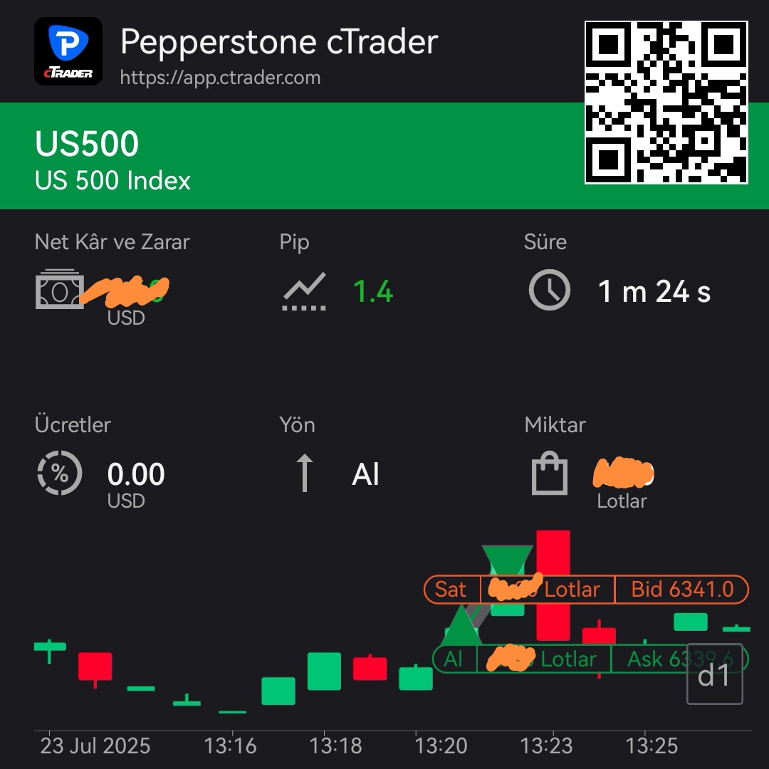 srptrades's tweet image. #NASDAQ100 #SP500
