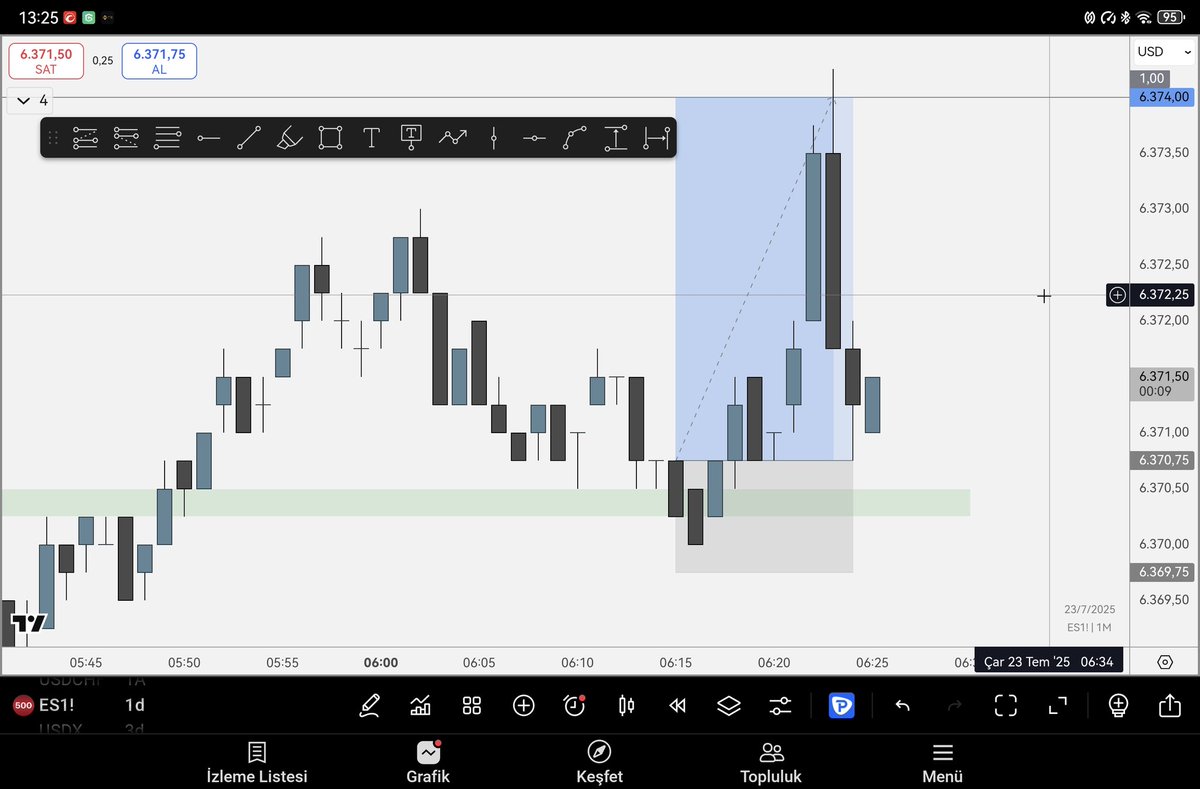 srptrades's tweet image. #NASDAQ100 #SP500