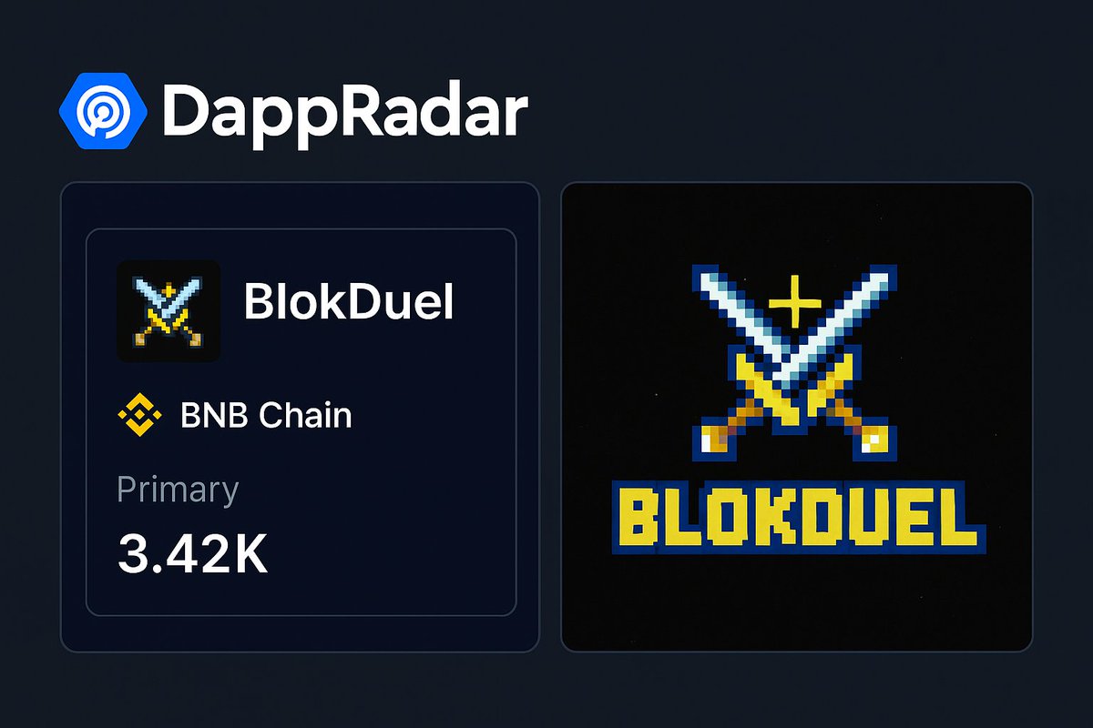 🚀 BlokDuel is now officially listed on DappRadar!

We're bringing the first-ever 1v1 BNB duel game to the world — fully fair, fully on-chain, and now fully visible to Web3 gamers 🎮🔥

🎯 Duel. Earn. Repeat.
👉 Play now → blokduel.xyz

#BNB #BNBChain #BSCGems