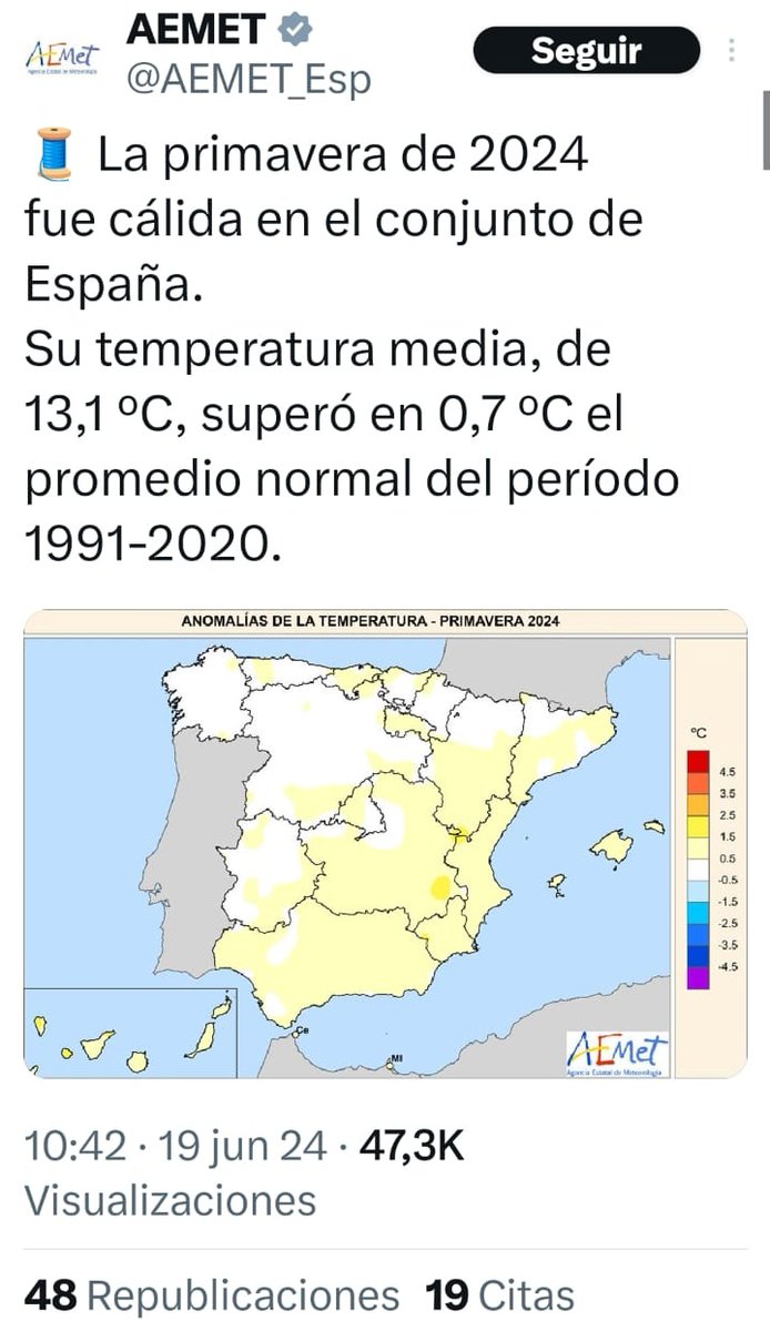 Misifu72's tweet image. Otra cosa increíble que se me ocurre contarte es que la Agencia Estatal de Meteorología de España, la AEMET, calificó la primavera de 2016 como fría con 13,1 °C de media.
En 2024, con exactamente la misma temperatura, la calificó como cálida.
Dato mata relato.