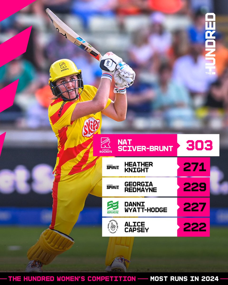 The Hundred tweet media