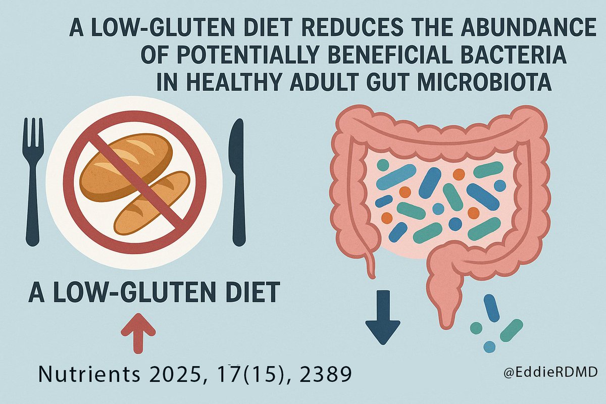 Dr. Eddie Ramirez (@eddierdmd) on Twitter photo Hot off the press: A Low-Gluten Diet Reduces the Abundance of Potentially Beneficial Bacteria in Healthy Adult Gut Microbiota mdpi.com/2072-6643/17/1… #carnivorediet #keto <a href="/_atanas_/">Atanas G. Atanasov</a> Hot off the press: A Low-Gluten Diet Reduces the Abundance of Potentially Beneficial Bacteria in Healthy Adult Gut Microbiota mdpi.com/2072-6643/17/1… #carnivorediet #keto <a href="/_atanas_/">Atanas G. Atanasov</a>