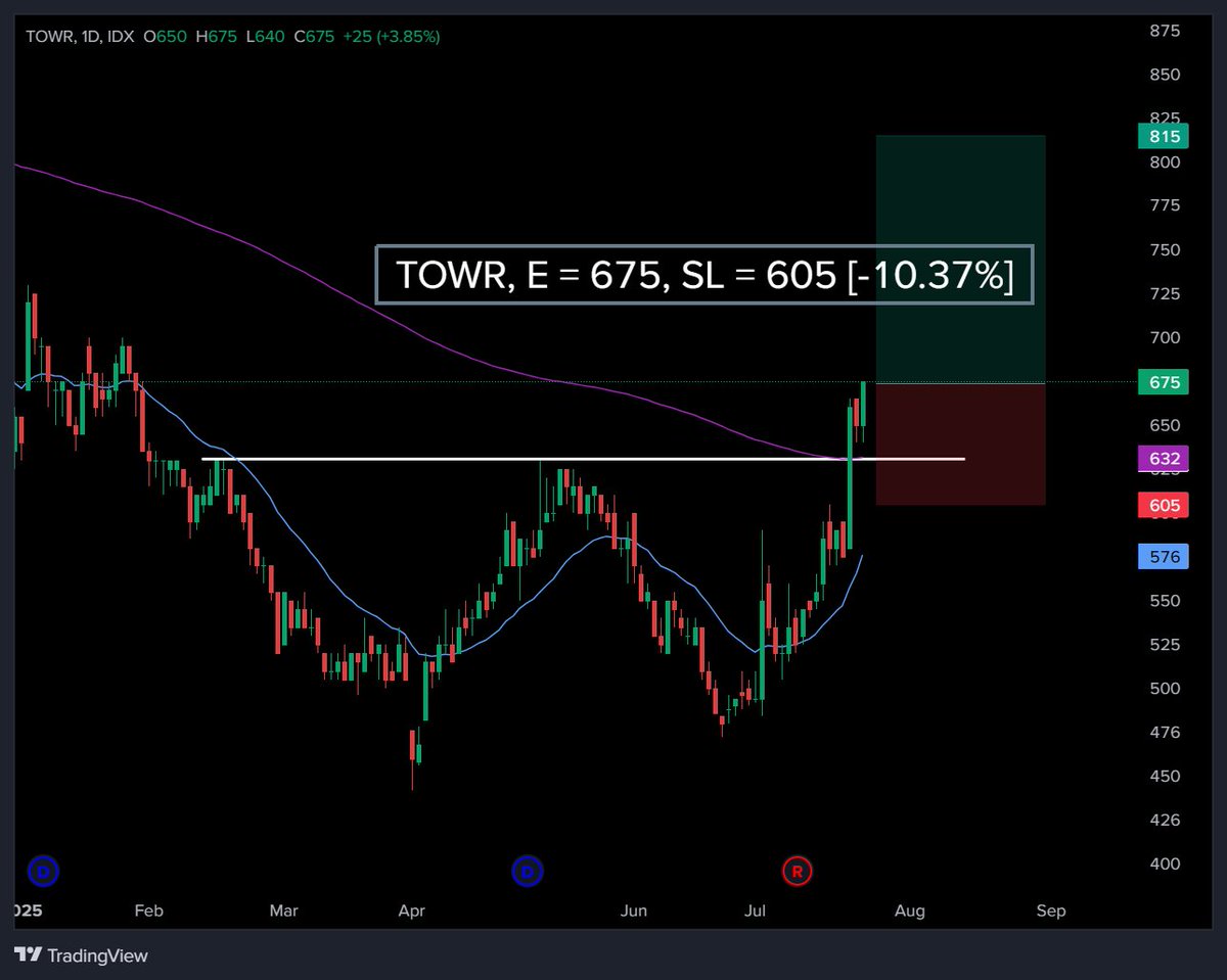 supermankerbau's tweet photo. Kamis,   24 Juli 2025
    Disclaimer On &amp; Do Your Own Research
    Lot.Beli = -(TargetLossRp)/[(SL - E)   * 100]
    #saham #trading #tradingsaham #Stockbit #ihsg
    $TKIM $TOBA $TOWR https://t.co/WWwKqcVp3p