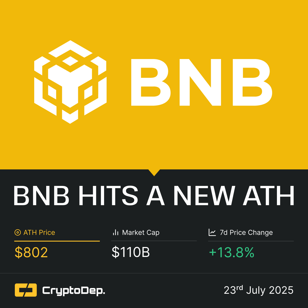 ⚡️ $BNB sets a new ATH at $802, currently at ~$790 #BNB, the native token  of @BNBCHAIN, has reached a new ATH of $802 and overtaken $SOL in market  capitalization. Over the