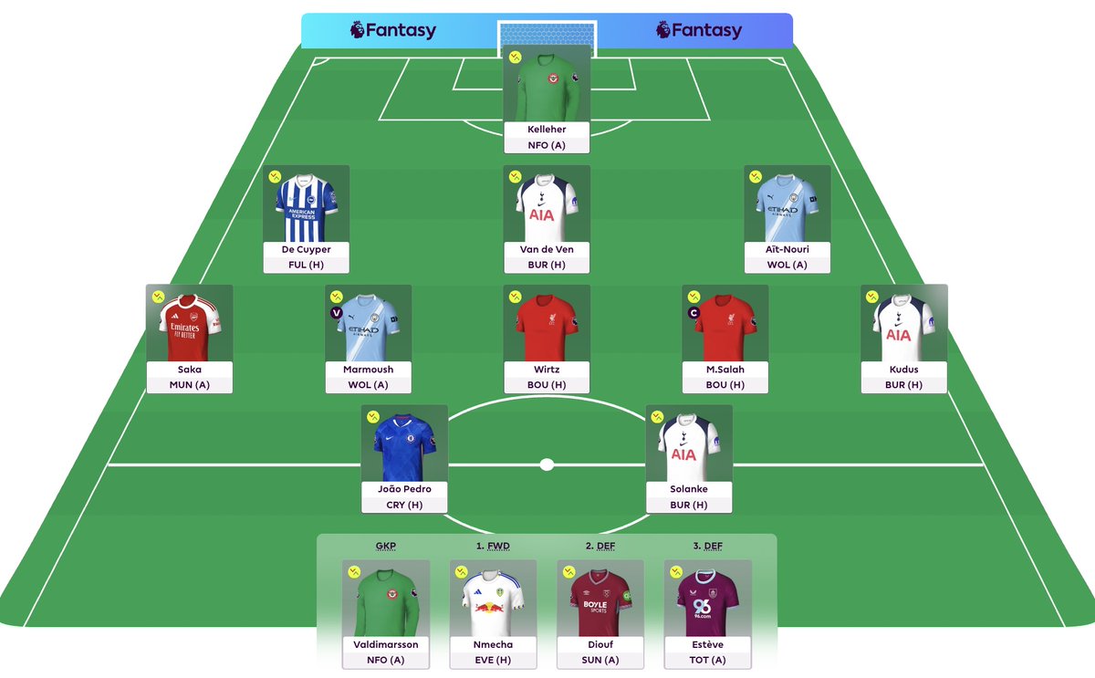 The FPL Newsletter tweet media