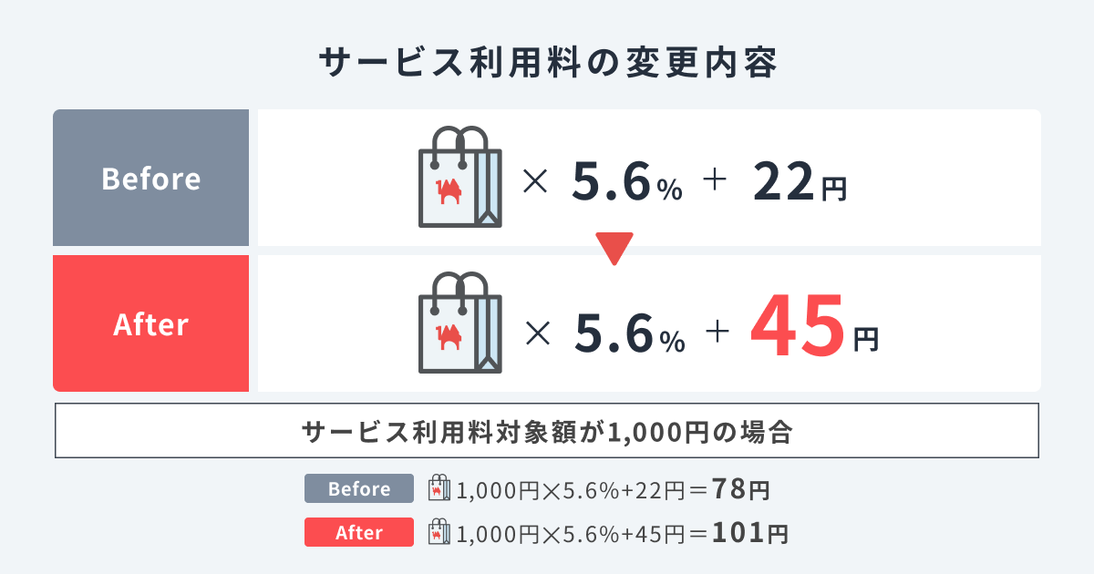 BrianC827's tweet photo. BOOTHでたこ焼きの3Dモデルを売ってるけど１００円なので大打撃です…１０個しか売れてないけど https://t.co/gW0YnOCrxF