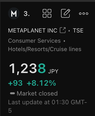 Micro2Macr0's tweet image. .@Metaplanet_JP 3350 in Japan is finally seeing a bounce. :) $MTPLF