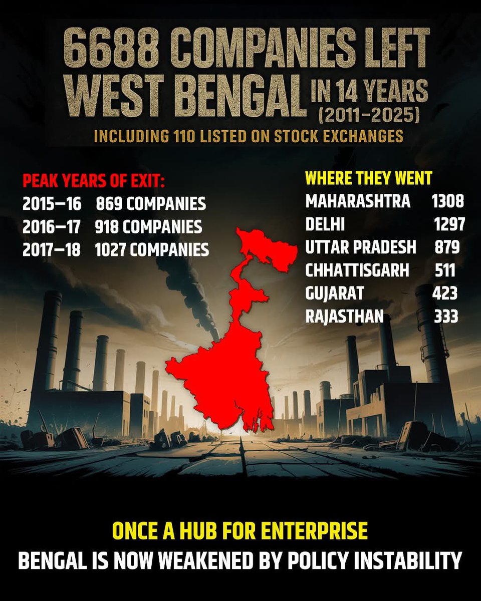 rishibagree's tweet image. Bengal Means Business !!
What Business ???
That's None of your Business !!