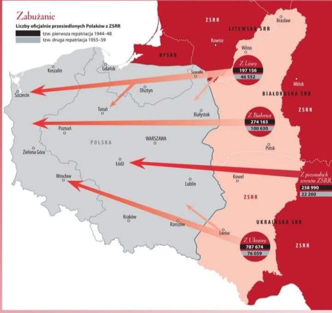 coolfonpl's tweet image. W akcji "Wisła" zostało przesiedlonych 137 tys. Ukraińców.
W akcjach wypędzeń Polaków z terenów przejętych przez ZSRR przesiedlono 1,5 mln Zabużan.
Skala.