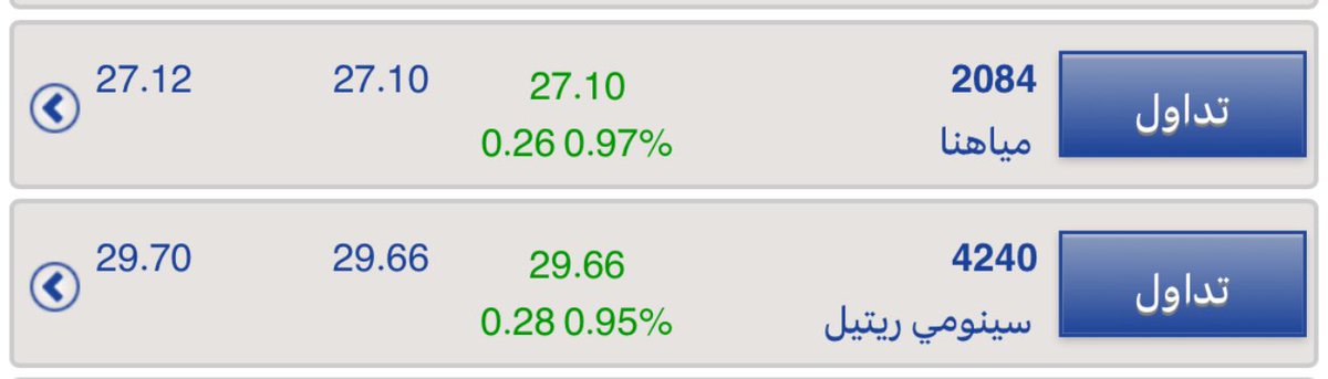 وش سر الارتباط بين سهم #سينومي_ريتيل  وسهم #مياهنا ؟!
أي صعود يتبعون بعض !!!