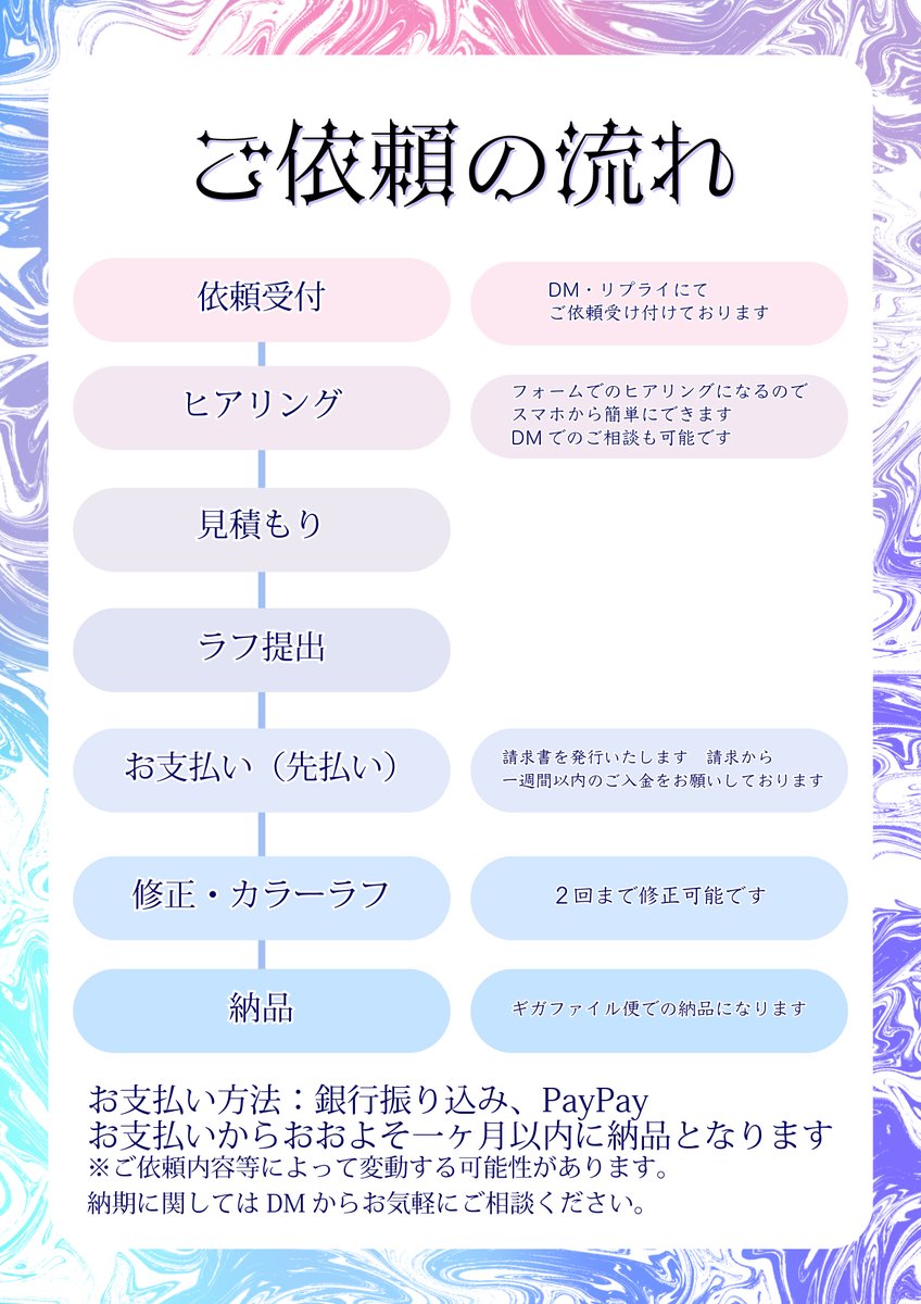 _cookie_love__'s tweet image. 専門生で忙しすぎてアルバイトができなくてやばいので有償依頼を受付ようと思います
SDとか¥1500から受付しますのでご支援お願いします
ポートフォリオとかにご協力いただける方是非よろしくお願いします
11月のイベントにも出たいので、ほんとにお願いします!😢😢💙
#Commission #有償依頼受付中