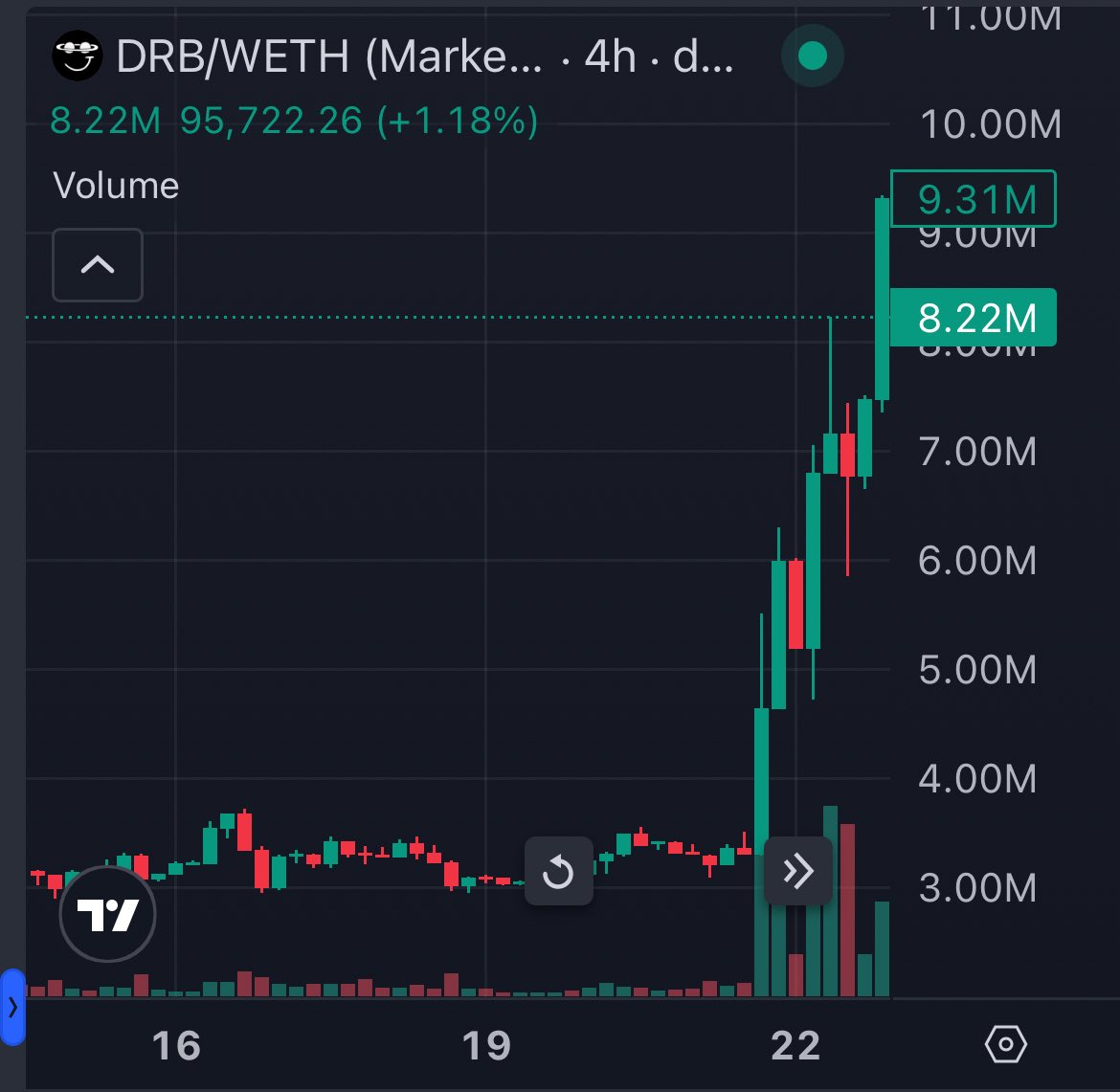 MLeeJr's tweet image. more and more people are starting to want skin in the game alongside grok and its first autonomous decentralized open source software project.