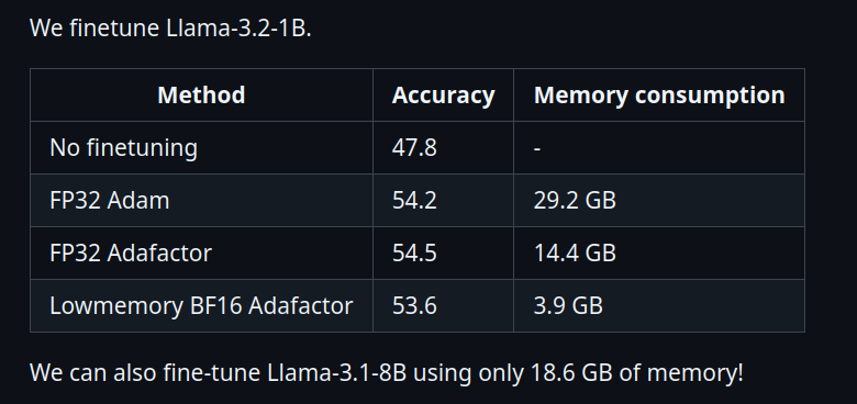I made a simple tutorial how to fine-tune LLMs using (almost) same memory as needed for inference.
