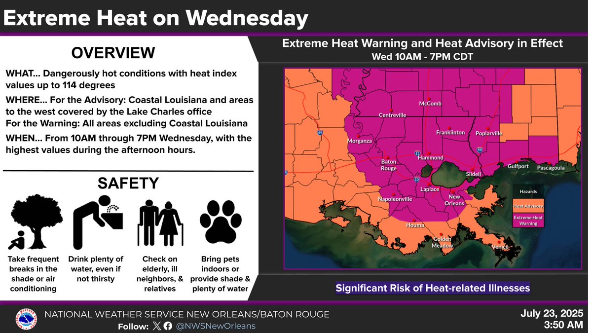 NWSNewOrleans's tweet image. 🔥 After several days of Heat Advisories, our first Extreme Heat Warning of the Summer is in effect today from 10AM to 7PM. Heat index values may reach up to 114°F.
Compounding heat is especially dangerous. Stay cool, stay hydrated, and check on others. #LAwx #HeatSafety