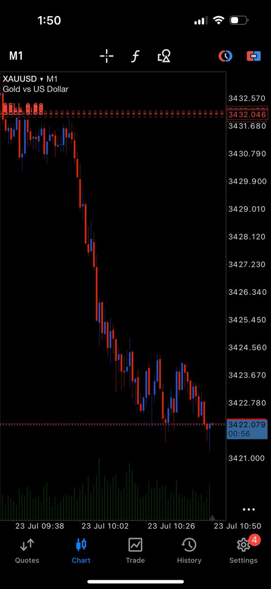 mukasareef8's tweet image. Aggressive copy trading…😮💨
copying my trades direct to your account😂🌝