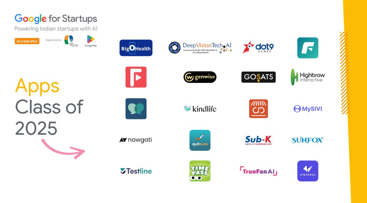 GoogleDevsIN's tweet image. Meet the @GoogleStartups Accelerator: Apps India class of 2025 announced at #GoogleIOConnect India. We wish the best to these founders as they kick off their bootcamp journey tomorrow.
